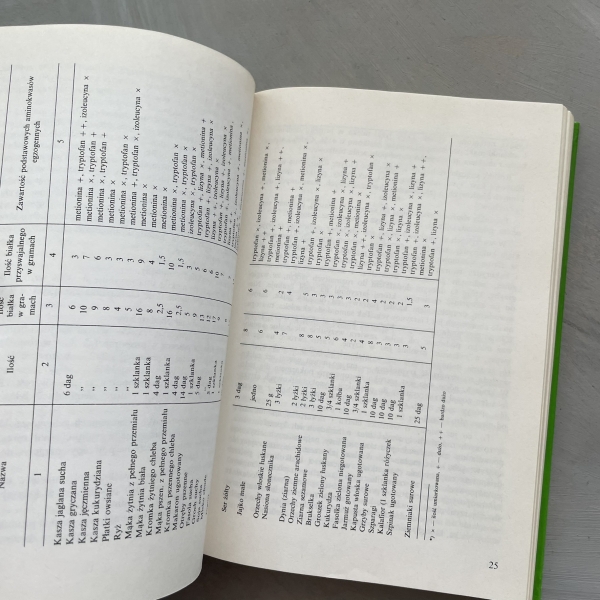 Wszystko o wegetarianizmie - Maria Grodecka